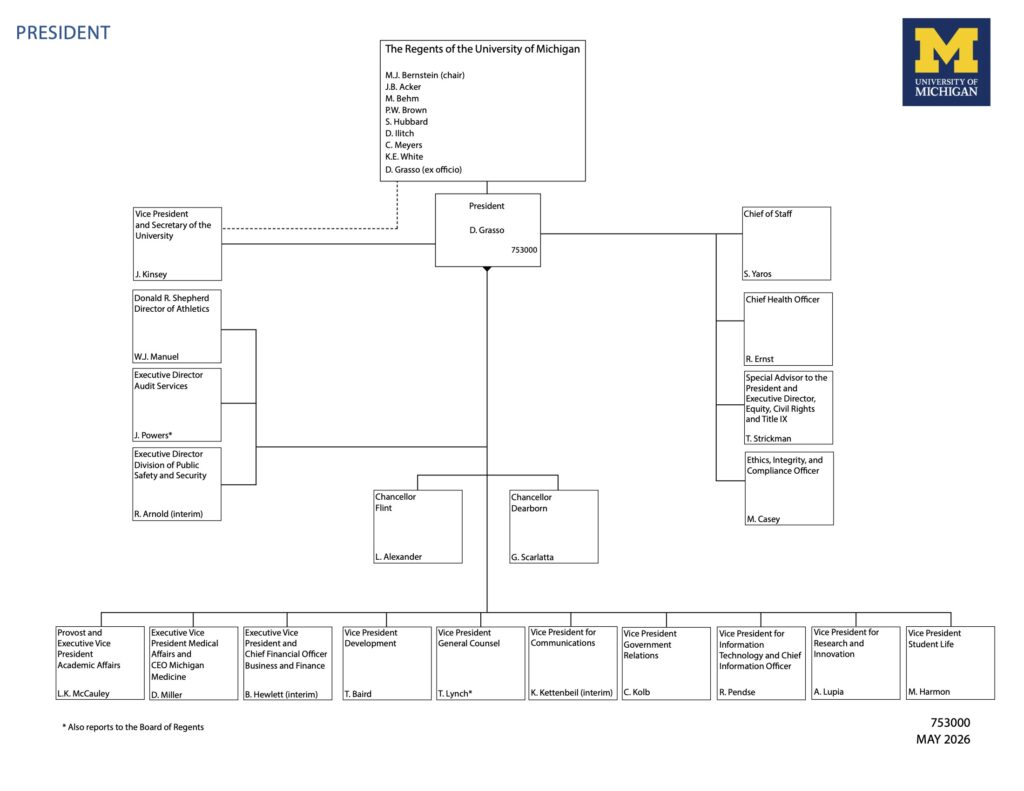 Organizational Chart